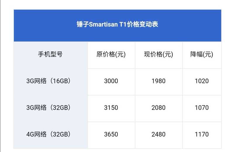 为什么 2017 年上市的 iPhone X 还是要比 iPhone XR 要贵 ...-1.jpg