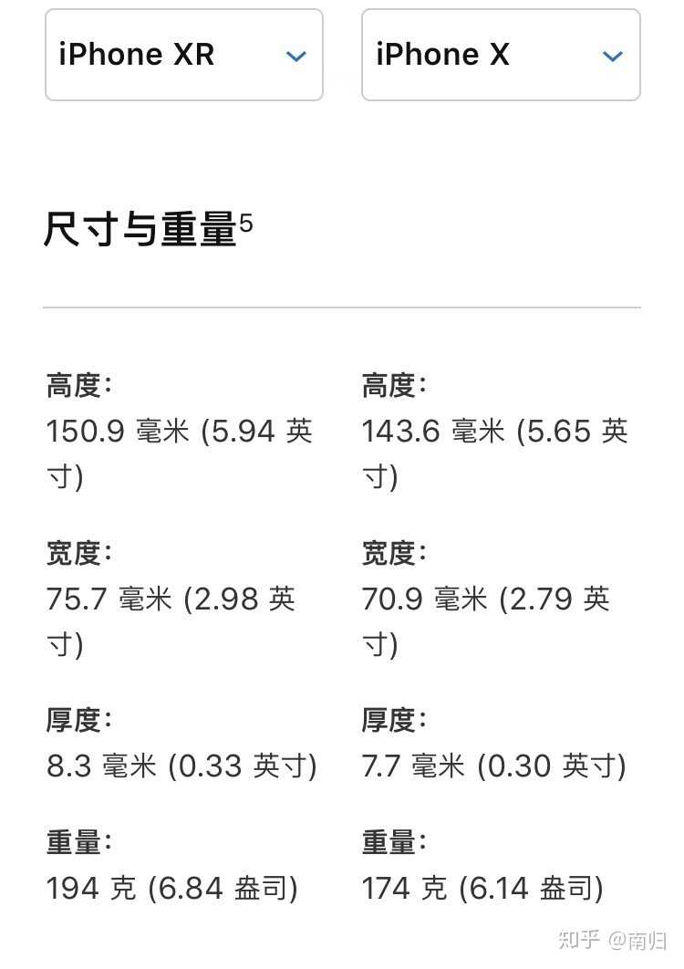 为什么 2017 年上市的 iPhone X 还是要比 iPhone XR 要贵 ...-1.jpg