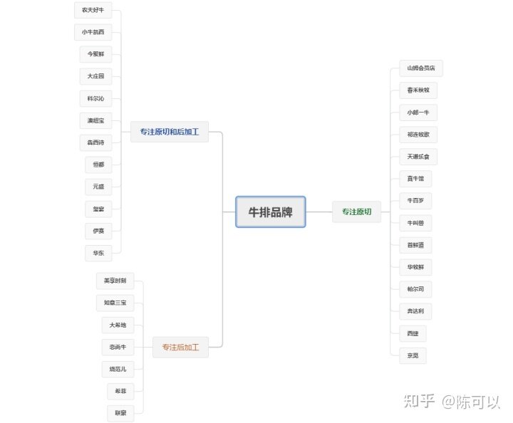 2022年牛排哪个牌子好，好吃不贵的牛排推荐，哪里买牛排 ...-20.jpg