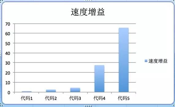 含代码 | 支付宝如何优化移动端深度学习引擎？-18.jpg