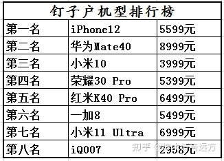 有哪些钉子户手机型号？-1.jpg