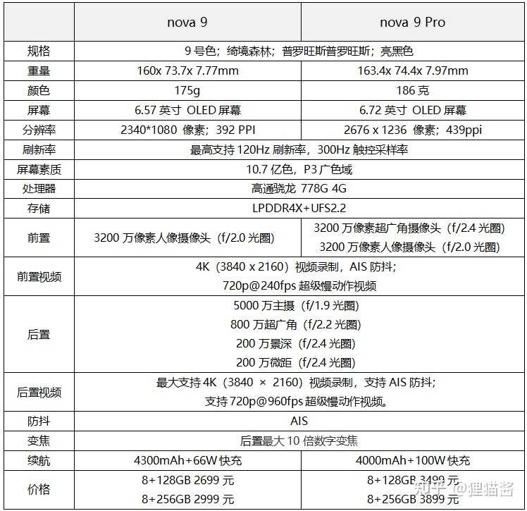 2699 起的华为 nova9 值得买吗?-7.jpg