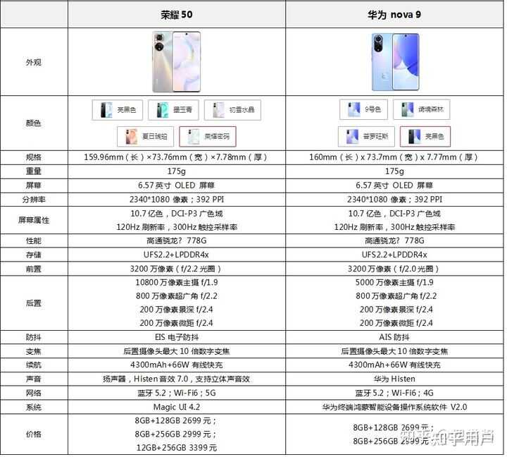 2699 起的华为 nova9 值得买吗?-16.jpg