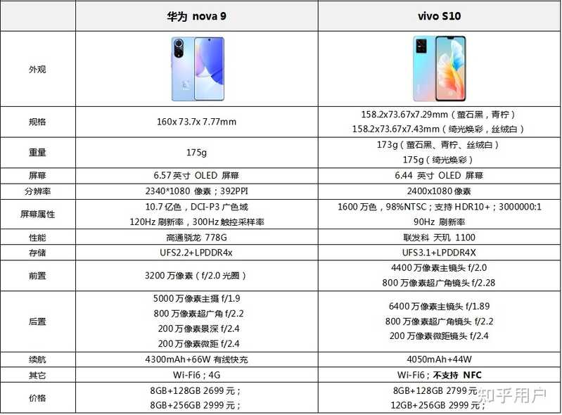 2699 起的华为 nova9 值得买吗?-18.jpg