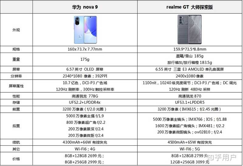 2699 起的华为 nova9 值得买吗?-19.jpg