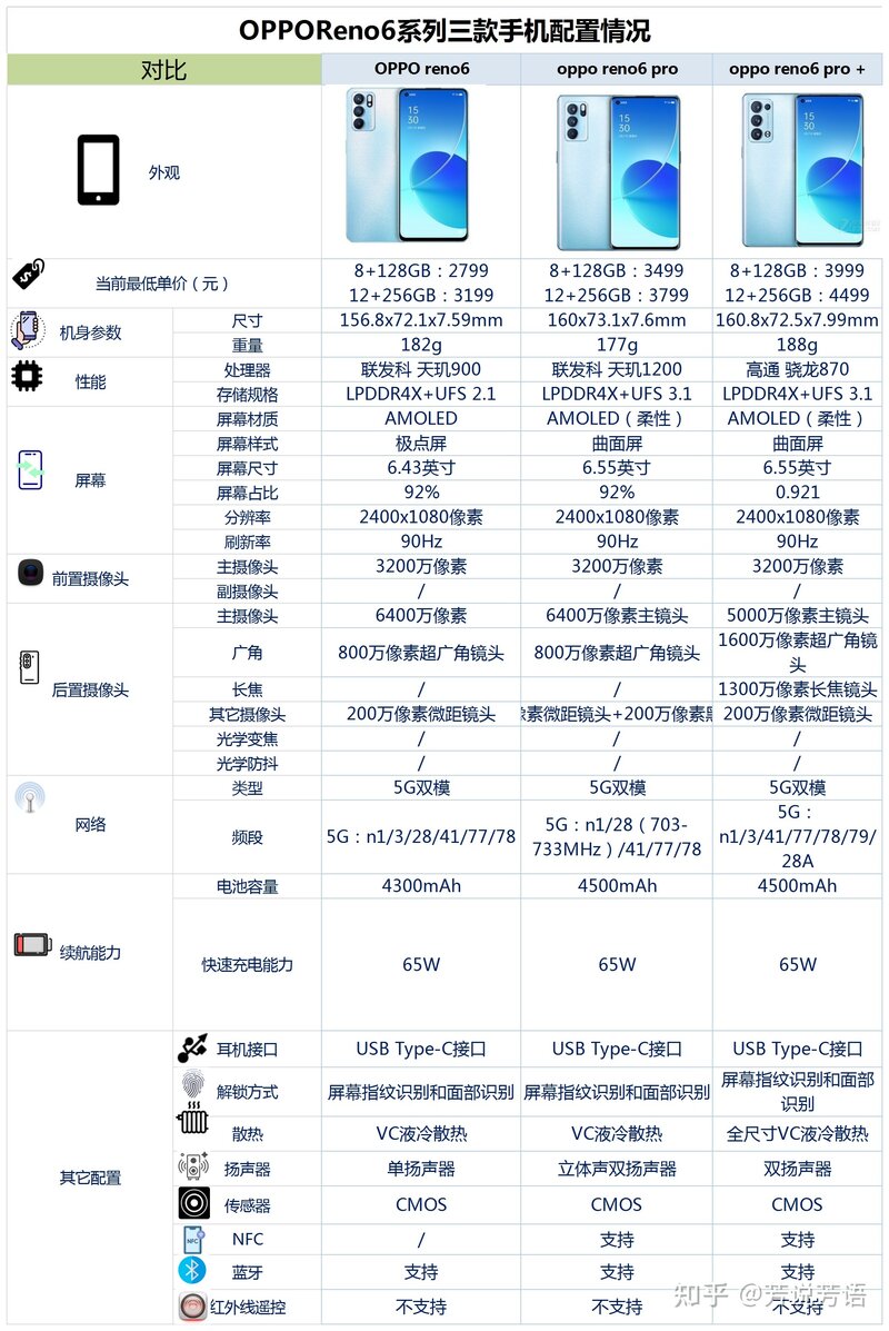 现在入手OPPOReno6系列手机合适吗？-2.jpg