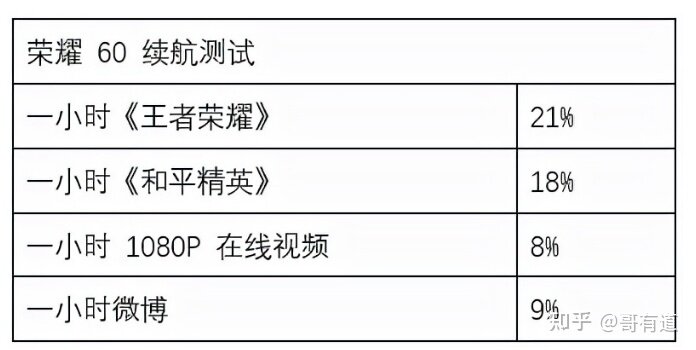 荣耀60与荣耀50哪个更值得入手？-3.jpg