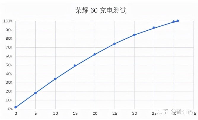 荣耀60与荣耀50哪个更值得入手？-4.jpg