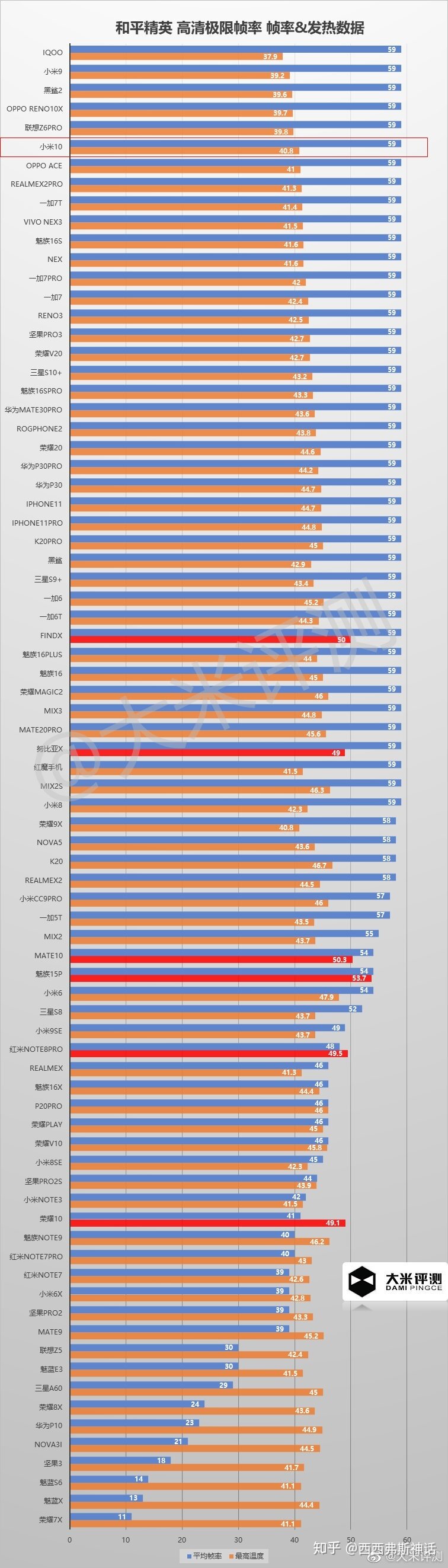 如何看待科技美学直播小米 10 现场翻车疑似造谣?-1.jpg