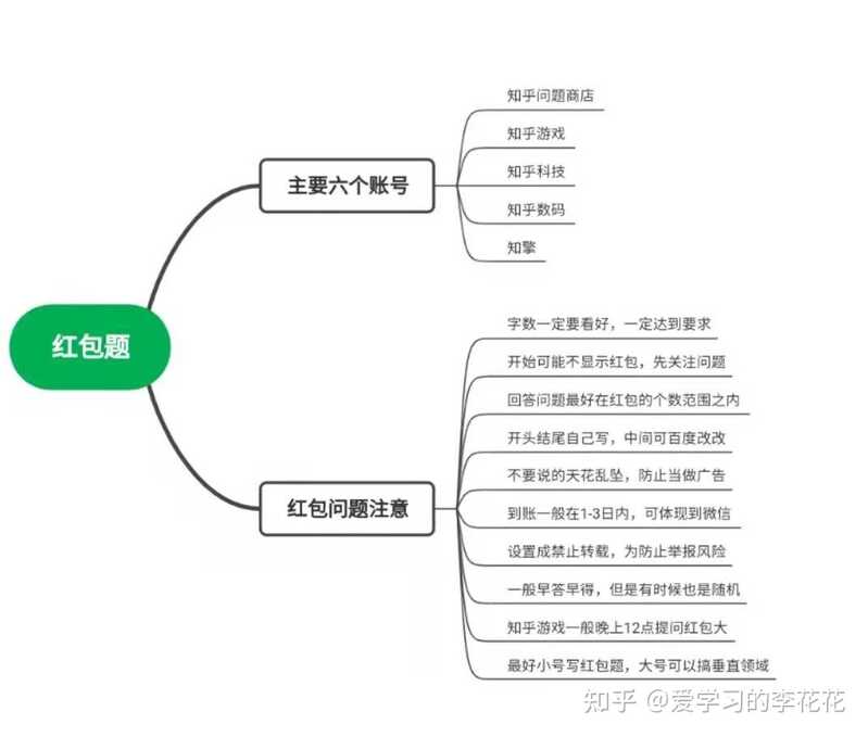 有什么不违法却赚钱的野路子？-1.jpg