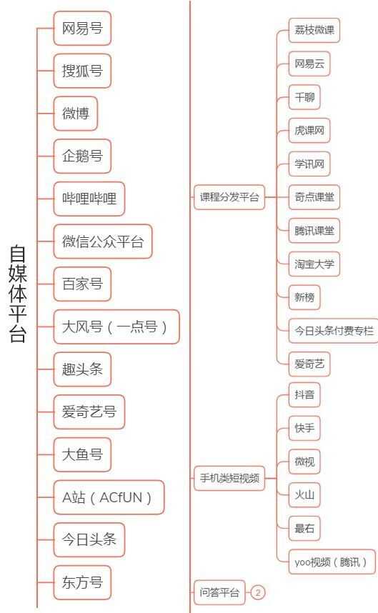 有什么不违法却赚钱的野路子？-6.jpg