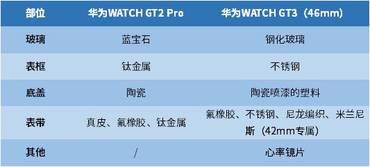 华为GT3发布了，相对来说对比GT2PRO那个更值得入手？-2.jpg