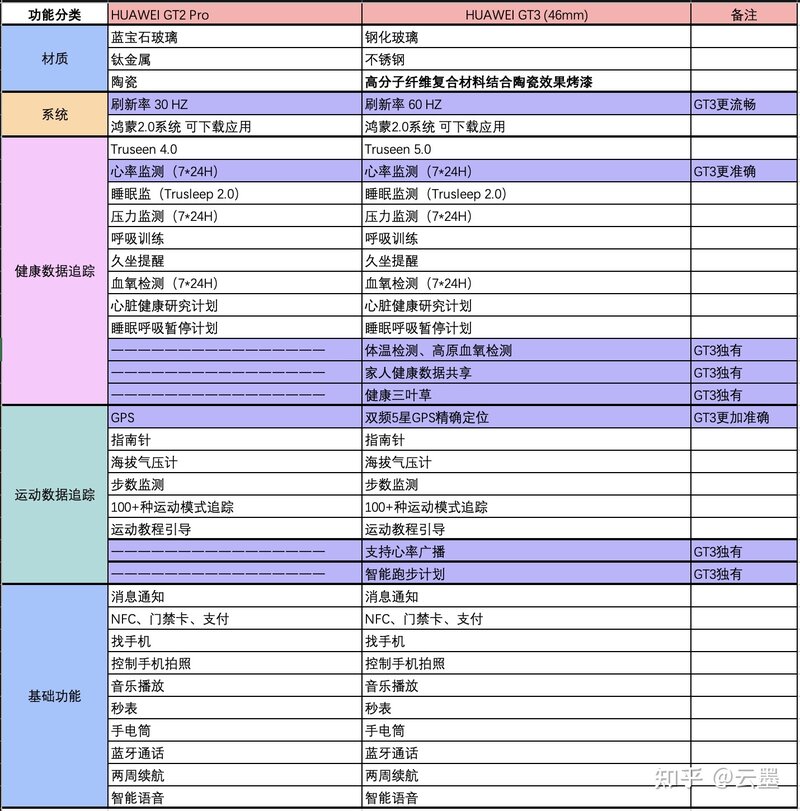 华为GT3发布了，相对来说对比GT2PRO那个更值得入手？-1.jpg