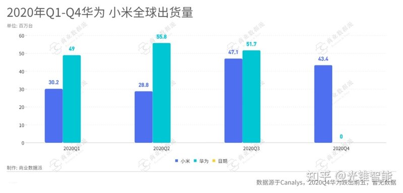 华为失去高端手机，中国产业链怕失去苹果-4.jpg