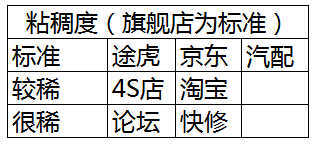 如何辨别机油真假和好坏？-22.jpg