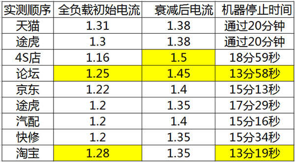 如何辨别机油真假和好坏？-32.jpg