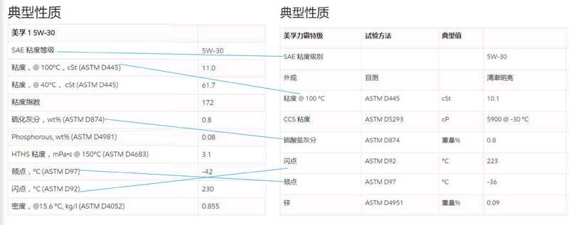 如何辨别机油真假和好坏？-3.jpg