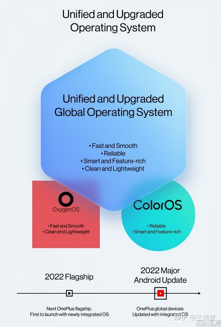 如何看待一加氧 OS 确认与 OPPO ColorOS 合并？-4.jpg