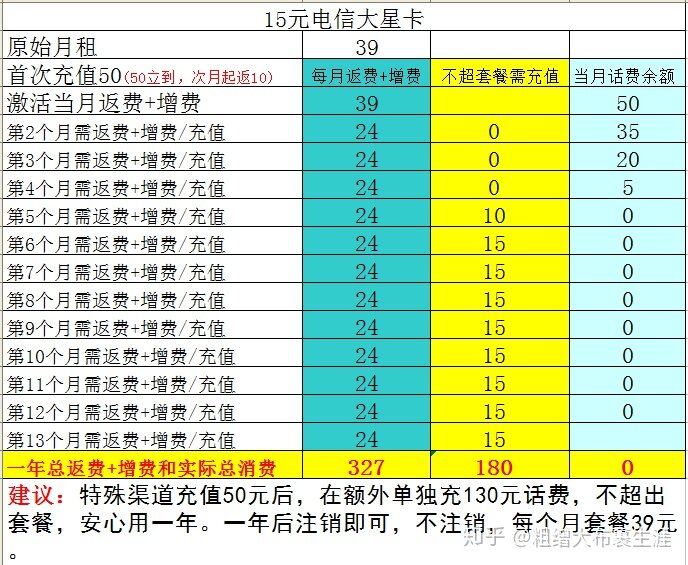 淘宝买的电话卡可以买吗？-3.jpg