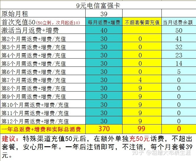 淘宝买的电话卡可以买吗？-4.jpg