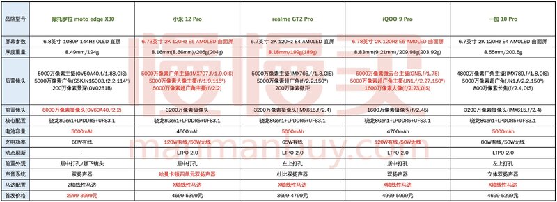 如何评价 2022 年 1 月11 日发布的一加 10 Pro 手机？有哪些 ...-7.jpg