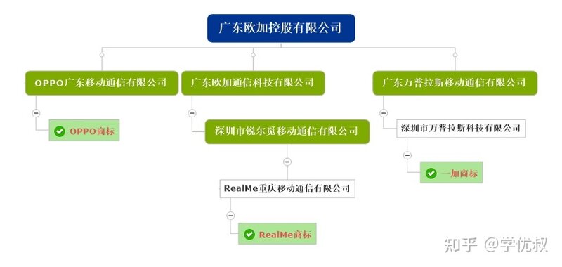 2021年11月，OPPO手机选购推荐攻略，OPPO手机买哪一款 ...-5.jpg