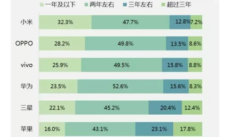 iPhone 13 可以用五年吗？-1.jpg