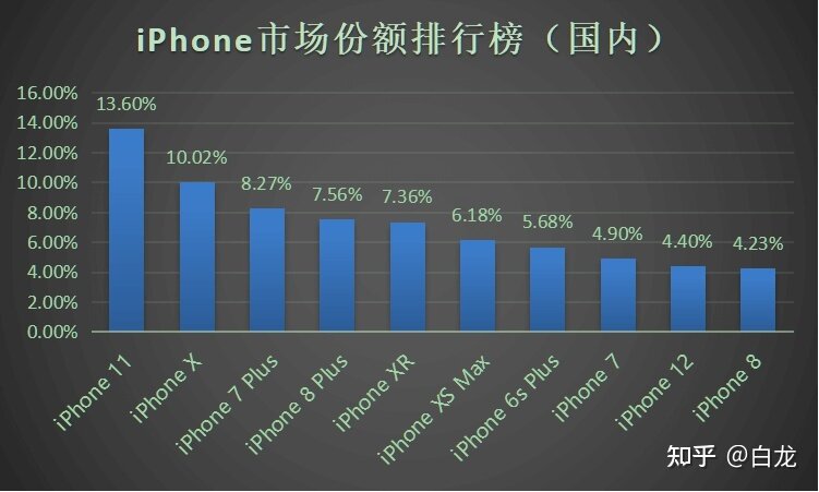 iPhone 13 可以用五年吗？-1.jpg