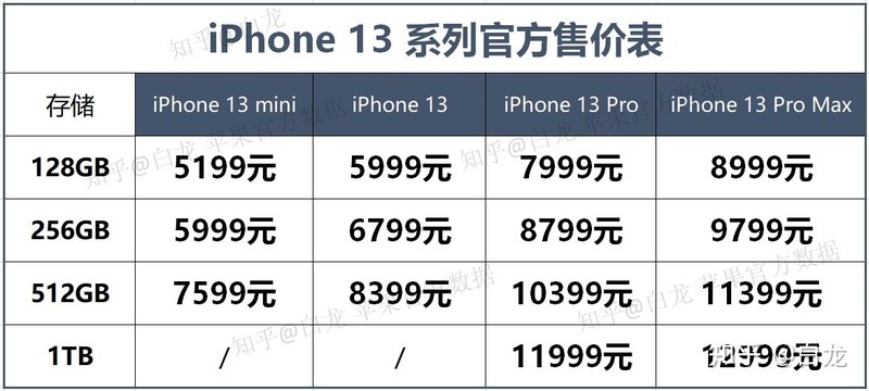 iPhone 13 可以用五年吗？-2.jpg