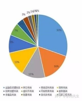 靠网络发家的人是怎么赚钱的？（值得收藏干货）-8.jpg