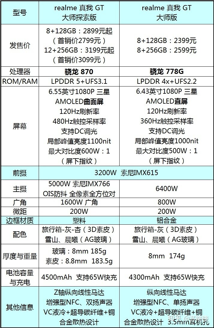 2022年年货节，想给家人换一个手机，哪款比较推荐?-6.jpg