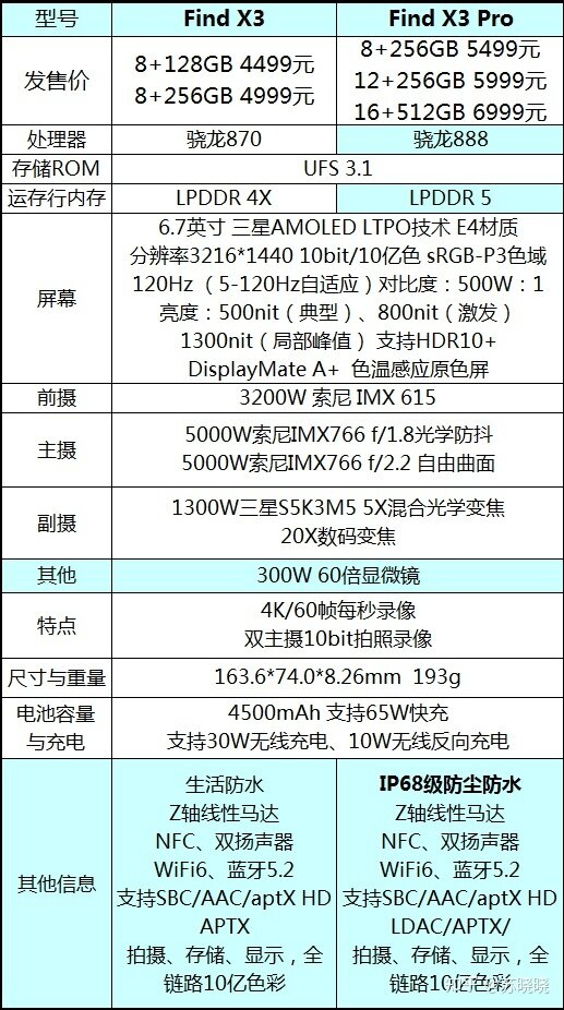 2022年年货节，想给家人换一个手机，哪款比较推荐?-8.jpg