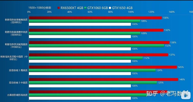 首发买1月19日AMD的6500XT还是1月27日NVIDIA的3050 ...-10.jpg