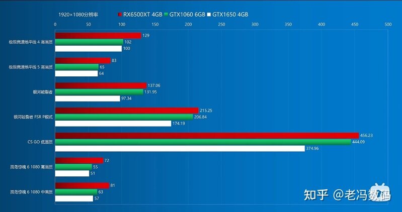 首发买1月19日AMD的6500XT还是1月27日NVIDIA的3050 ...-11.jpg