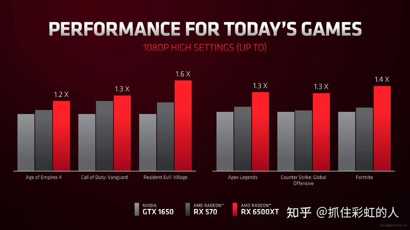 首发买1月19日AMD的6500XT还是1月27日NVIDIA的3050 ...-1.jpg