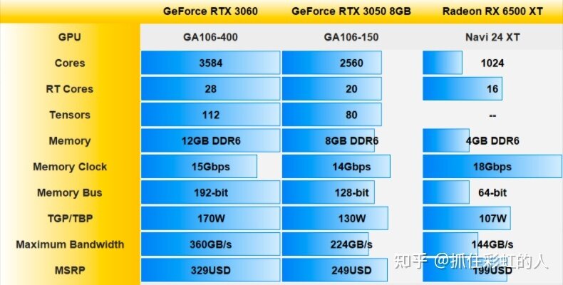 首发买1月19日AMD的6500XT还是1月27日NVIDIA的3050 ...-2.jpg