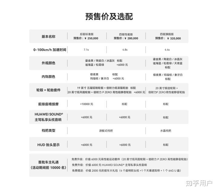 华为首款鸿蒙汽车正式发布 AITO 问界 M5，都有哪些亮点和不 ...-1.jpg