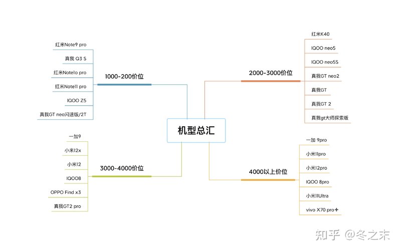 2022年春节换手机，有哪些值得推荐？-1.jpg