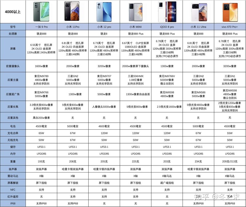 2022年春节换手机，有哪些值得推荐？-5.jpg