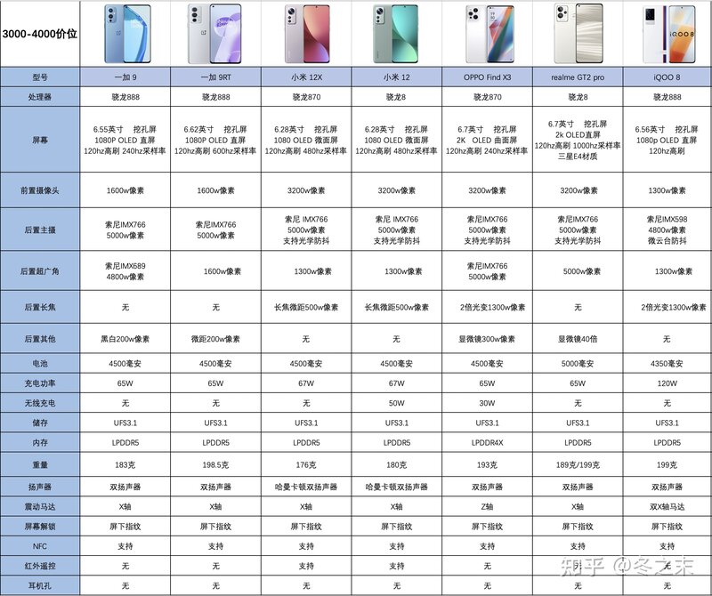 2022年春节换手机，有哪些值得推荐？-4.jpg