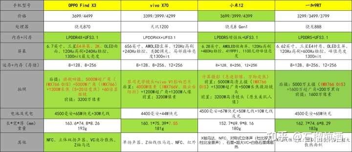 2022年春节换手机，有哪些值得推荐？-10.jpg