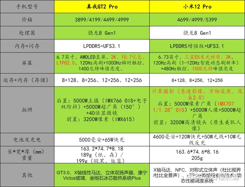 2022年春节换手机，有哪些值得推荐？-16.jpg