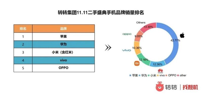 华为手机的自我救赎：低调“借壳”，以接近新机的价格卖二手 ...-2.jpg