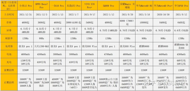 2022年了，华为mate40系列和P50系列还值得入手吗？-1.jpg