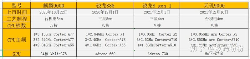 2022年了，华为mate40系列和P50系列还值得入手吗？-3.jpg