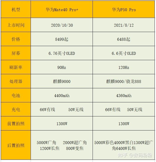 2022年了，华为mate40系列和P50系列还值得入手吗？-2.jpg