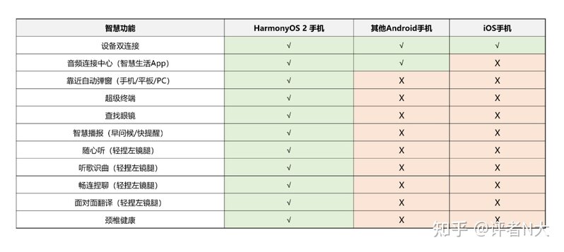 如何评价华为 12 月 23 日发布全新智能眼镜 ？有哪些亮点和 ...-3.jpg