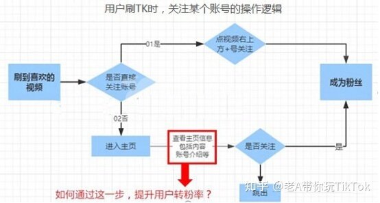 跨境电商运营TikTok怎么盈利？-36.jpg