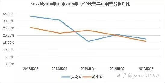 财报背后现新瓶颈：58同城突围战怎么打？[大白鹅互联网资讯 ...-2.jpg