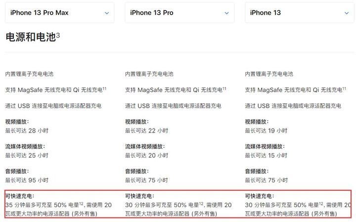 苹果13 iPhone13壳跟膜有啥推荐的？-3.jpg